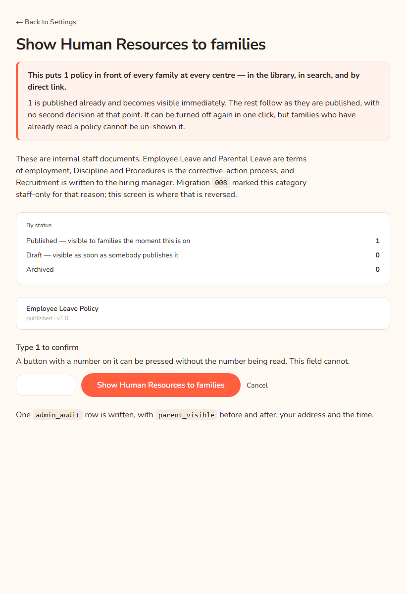 The confirmation page for showing Human Resources to families. A red-edged box says how many policies would be put in front of every family at every centre. Below are counts by status, a list of policies, an empty Type the number to confirm box, a Show Human Resources to families button and a Cancel link.