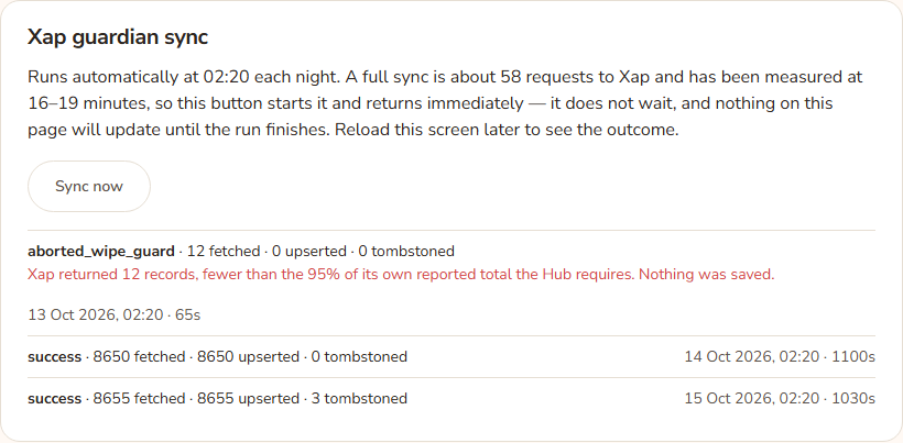 The Xap guardian sync section of Settings. It says the sync runs at 02:20 each night, shows a Sync now button, and lists three recent runs with their status in bold, the records fetched, upserted and tombstoned, the start time and duration. One run shows aborted_wipe_guard with its reason in red.